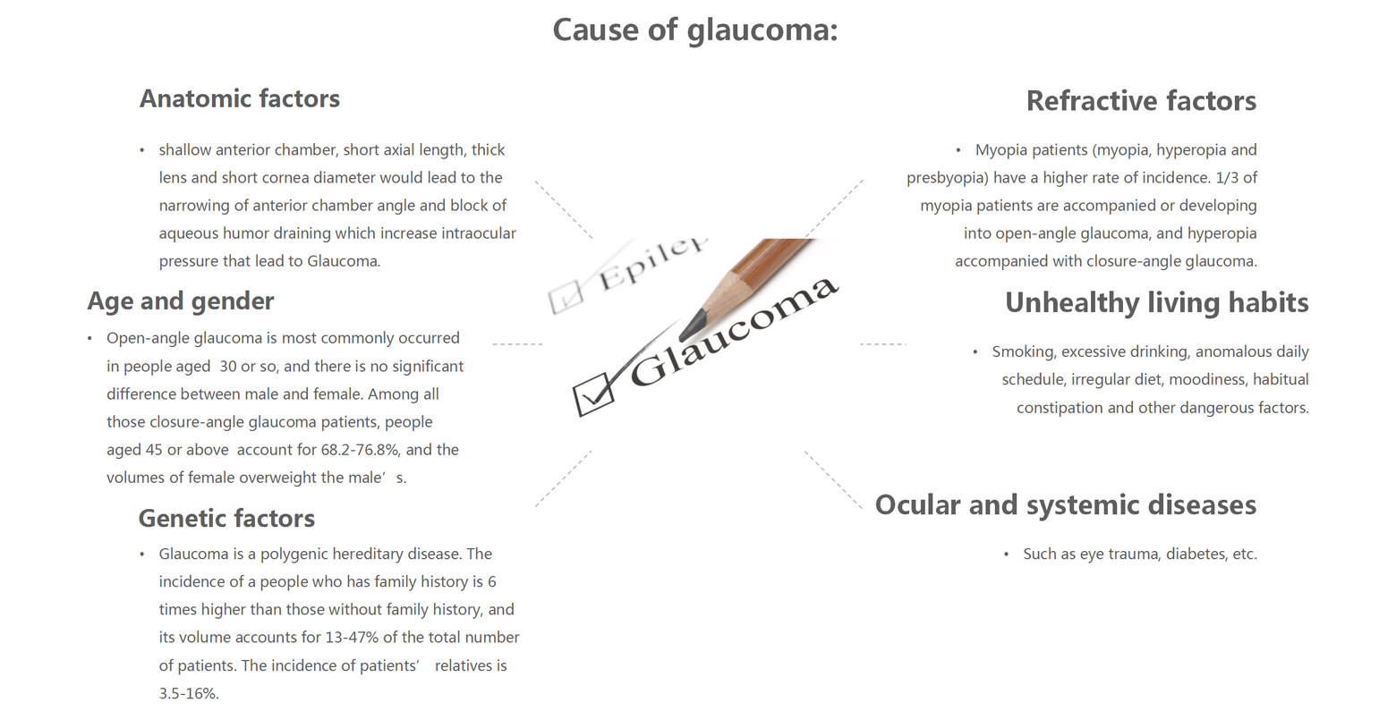 Glaucoma_02